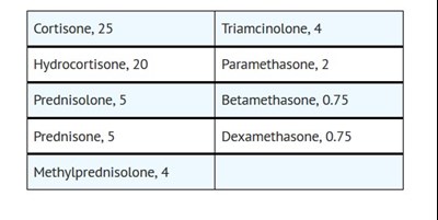 DOSAGE 1.jpg DOSAGE - DOSAGE 1